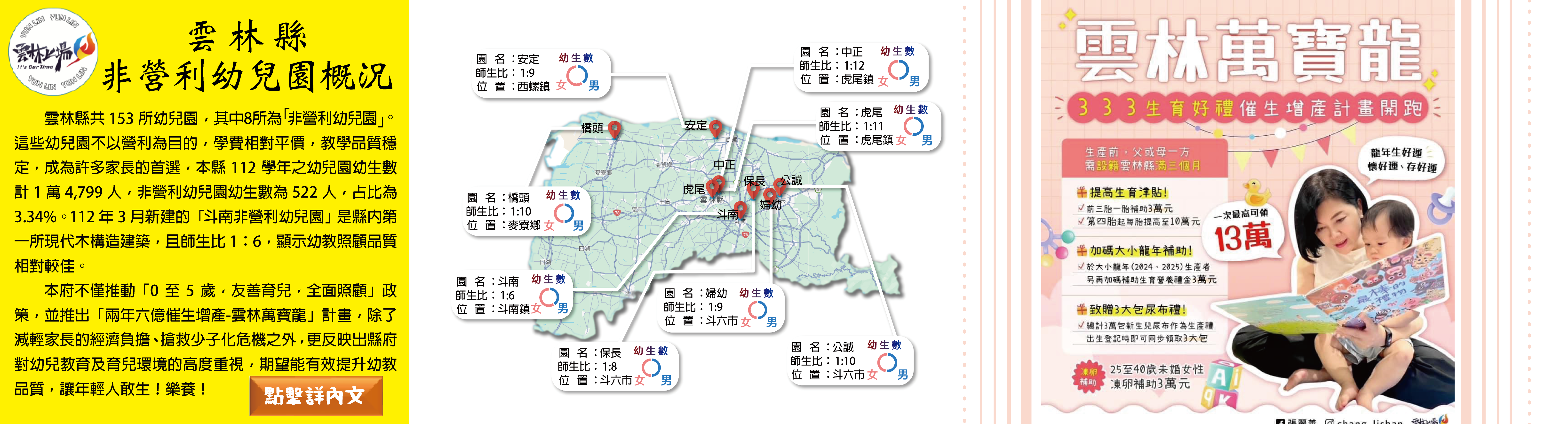 小寶貝大老闆-雲林縣非營利幼兒園概況