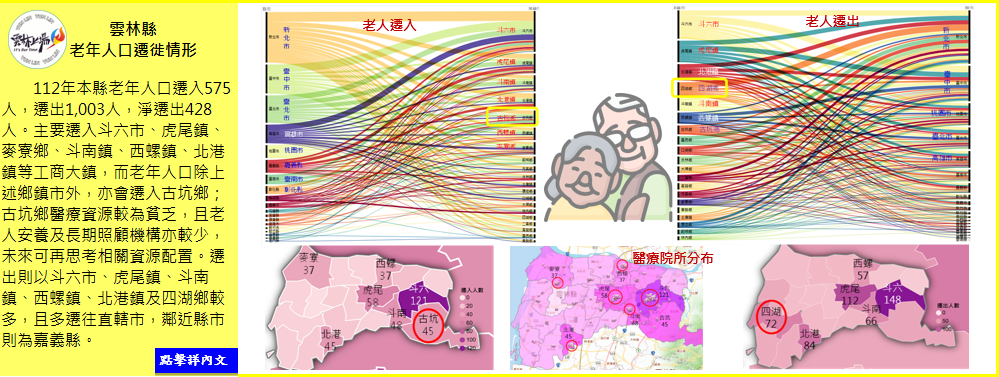 雲林縣老年人口遷徙情形