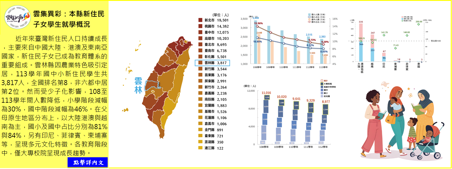 雲集異彩：雲林縣新住民子女學生就學概況