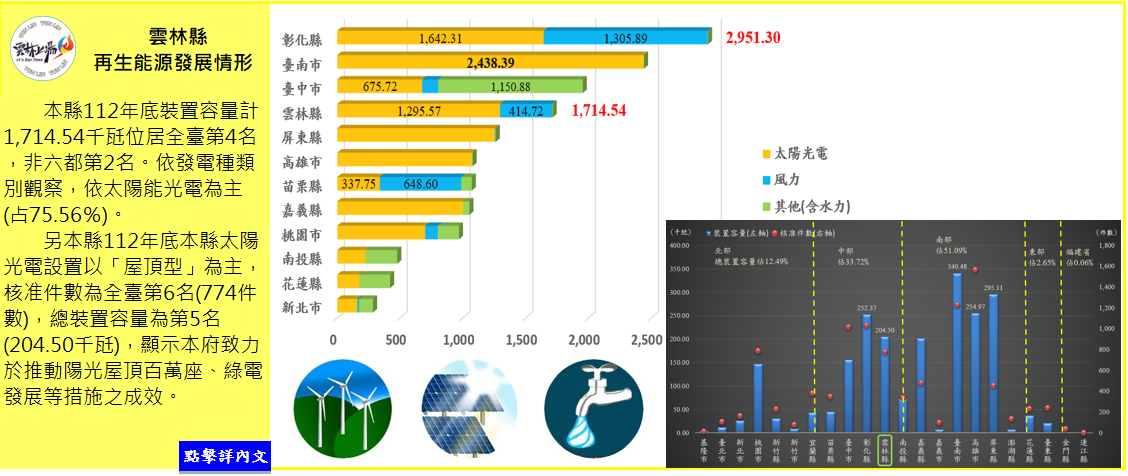 雲林縣再生能源發展情形
